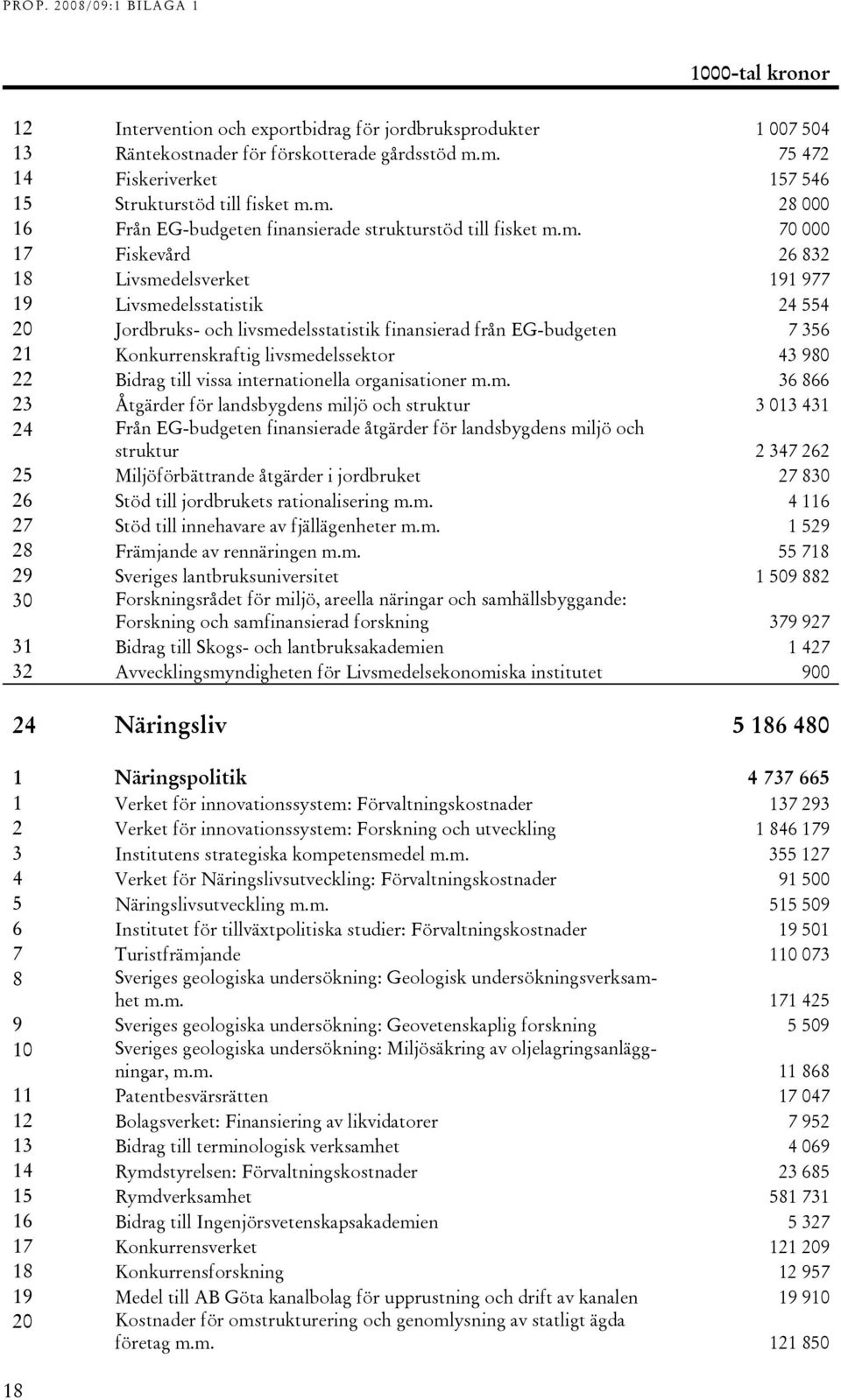 43 980 22 Bidrag till vissa internationella organisationer m.