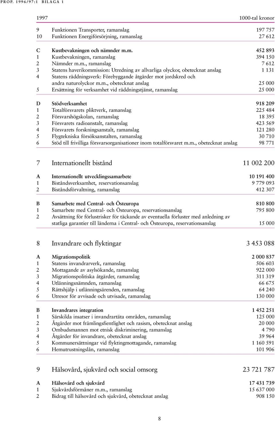 nslag 27 612 C Kustbevakningen och nämn