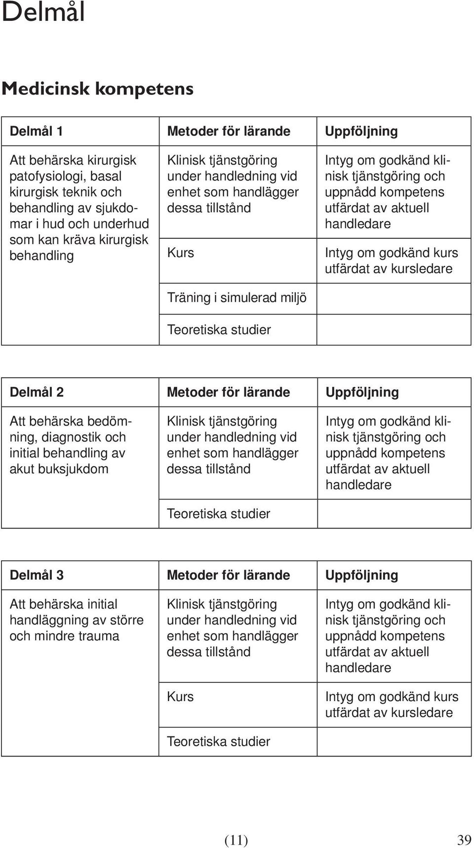 simulerad miljö Delmål 2 Metoder för lärande Uppföljning Att behärska bedömning, diagnostik och initial behandling