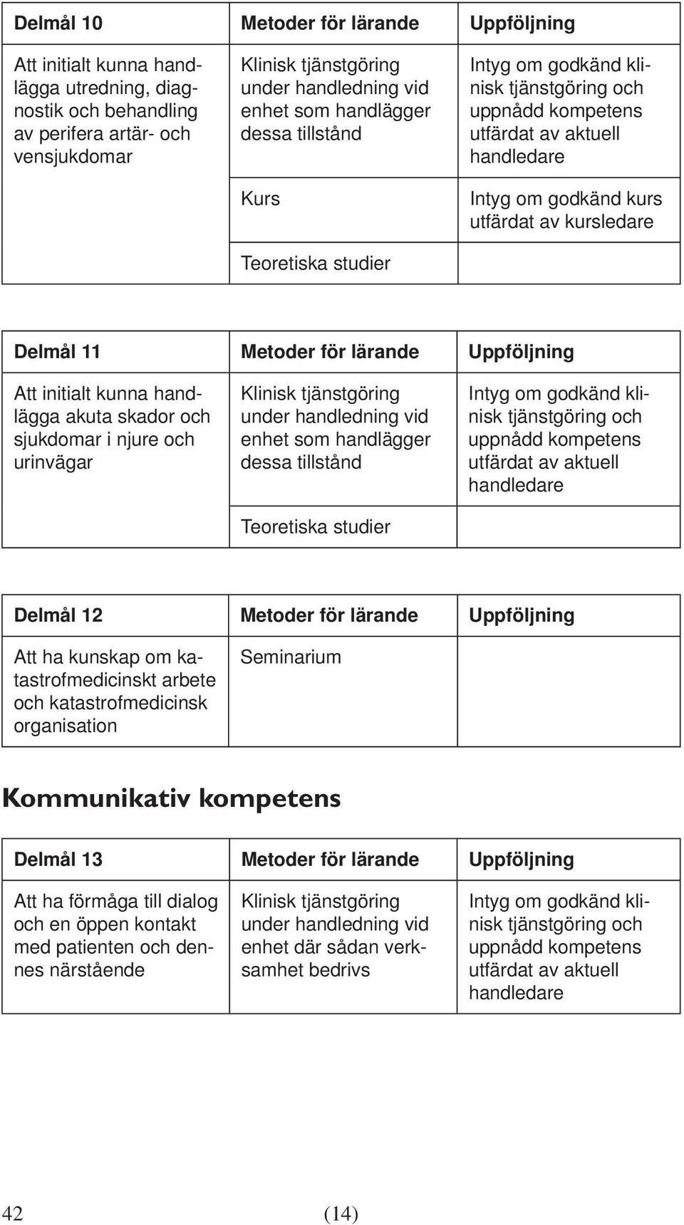 lärande Uppföljning Att ha kunskap om katastrofmedicinskt arbete och katastrofmedicinsk organisation Seminarium Kommunikativ kompetens Delmål 13