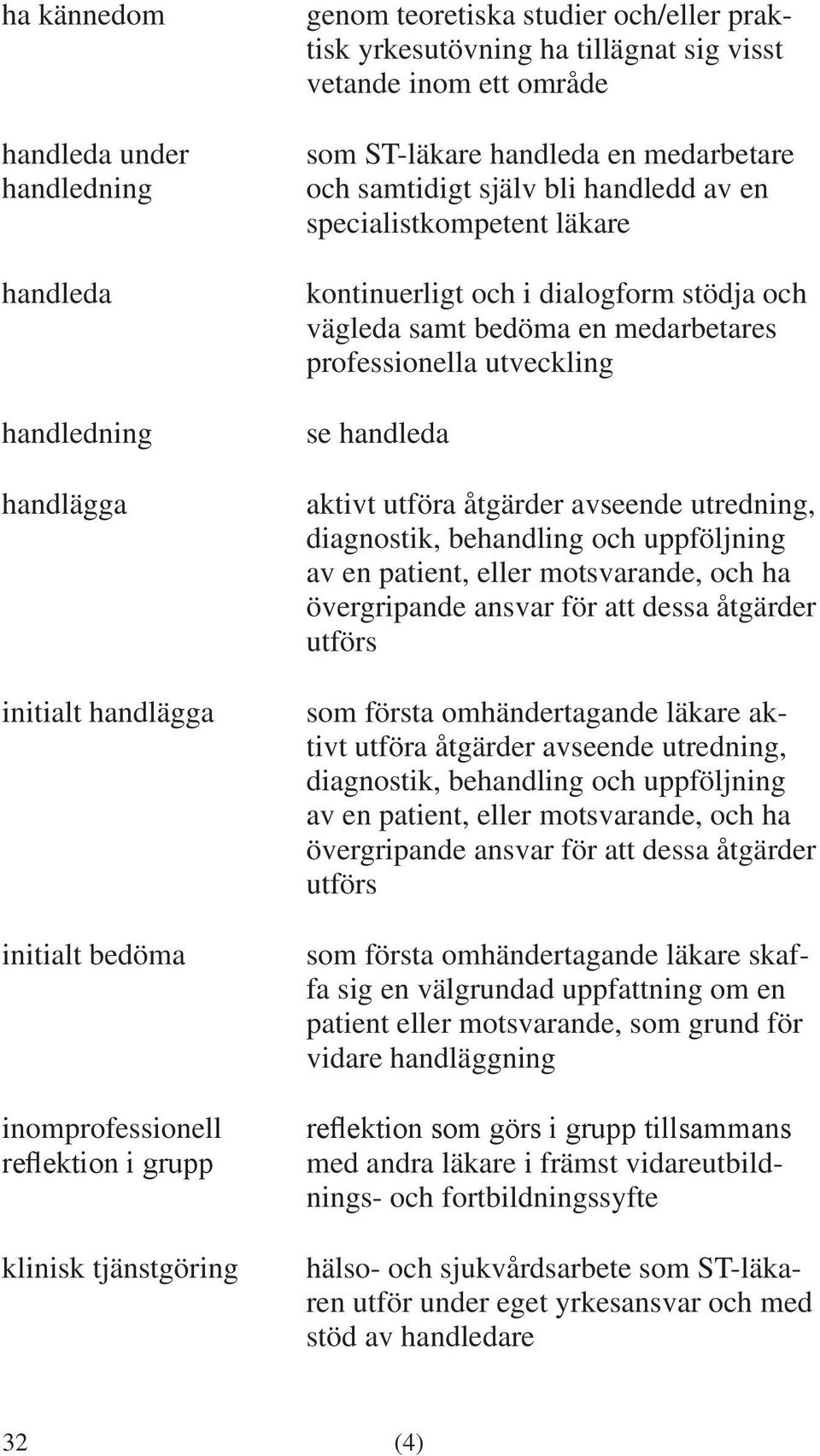 dialogform stödja och vägleda samt bedöma en medarbetares professionella utveckling se handleda aktivt utföra åtgärder avseende utredning, diagnostik, behandling och uppföljning av en patient, eller