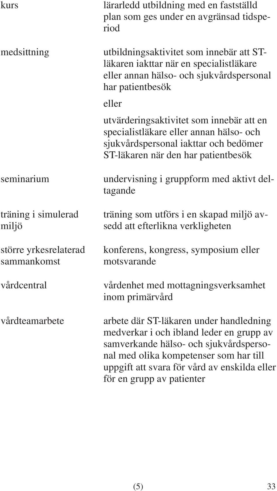 specialistläkare eller annan hälso- och sjukvårdspersonal iakttar och bedömer ST-läkaren när den har patientbesök undervisning i gruppform med aktivt deltagande träning som utförs i en skapad miljö