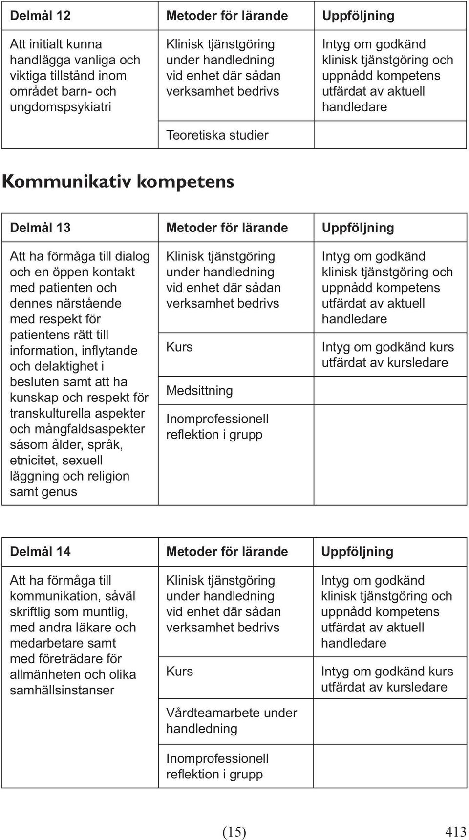 transkulturella aspekter och mångfaldsaspekter såsom ålder, språk, etnicitet, sexuell läggning och religion samt genus Medsittning Inomprofessionell kurs Delmål 14 Metoder för lärande Uppföljning Att