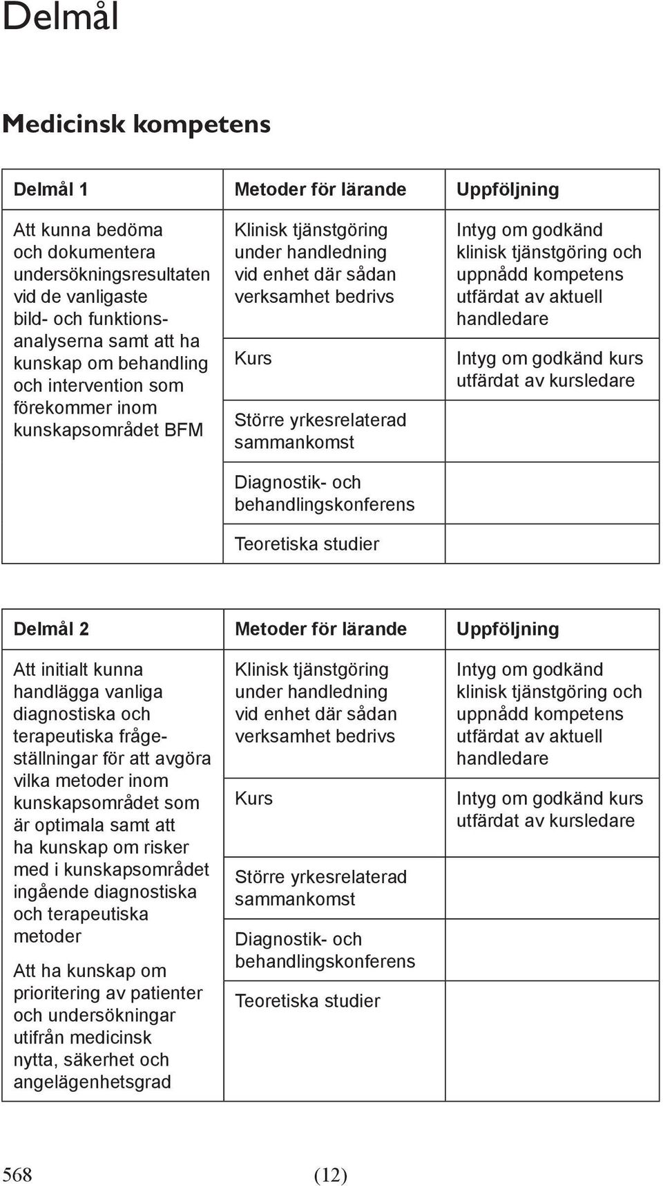 vanliga diagnostiska och terapeutiska frågeställningar för att avgöra vilka metoder inom kunskapsområdet som är optimala samt att ha kunskap om risker med i kunskapsområdet ingående