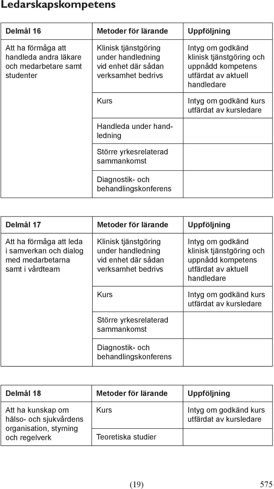 samverkan och dialog med medarbetarna samt i vårdteam kurs utfärdat av kursledare Delmål 18 Metoder för lärande