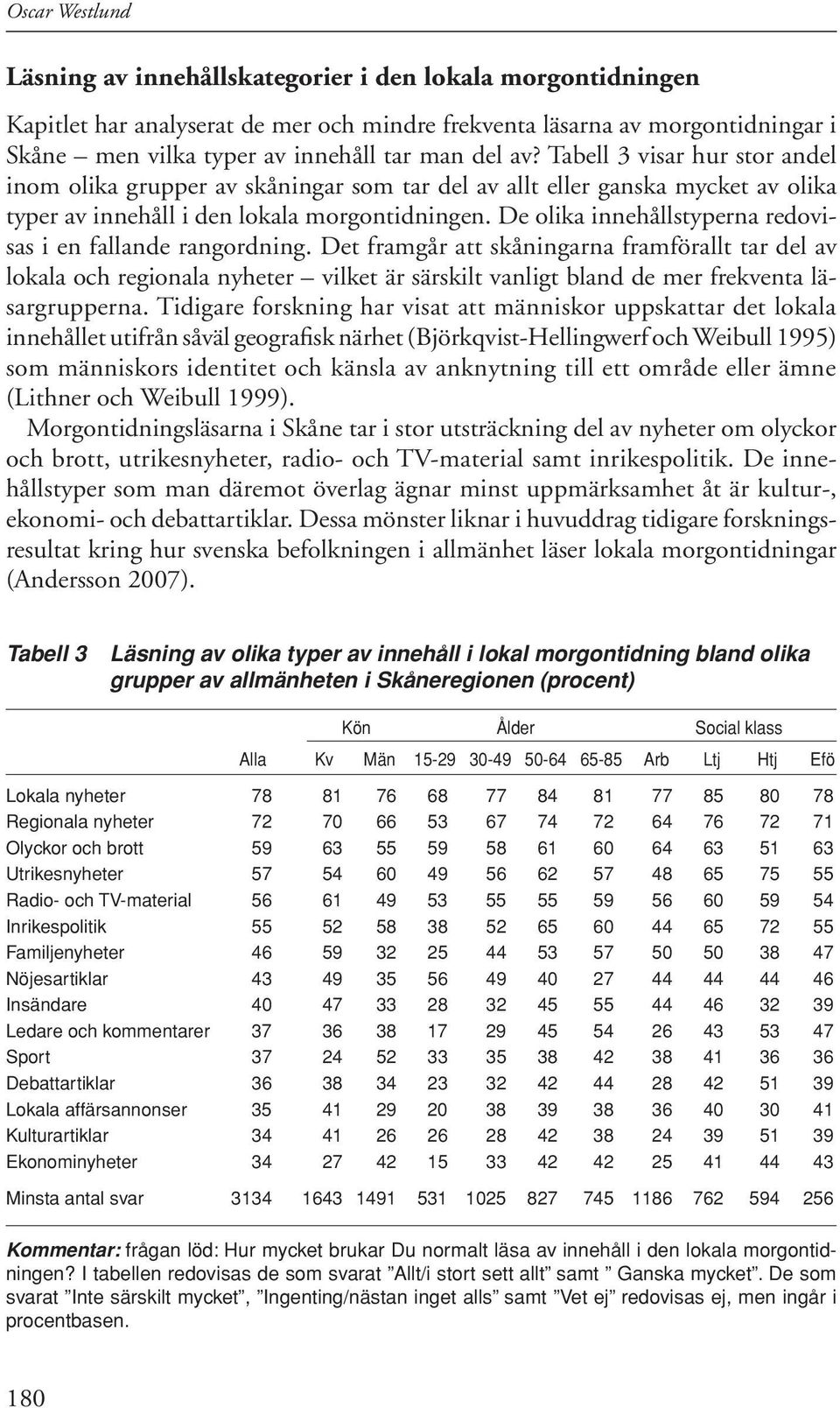 De olika innehållstyperna redovisas i en fallande rangordning.