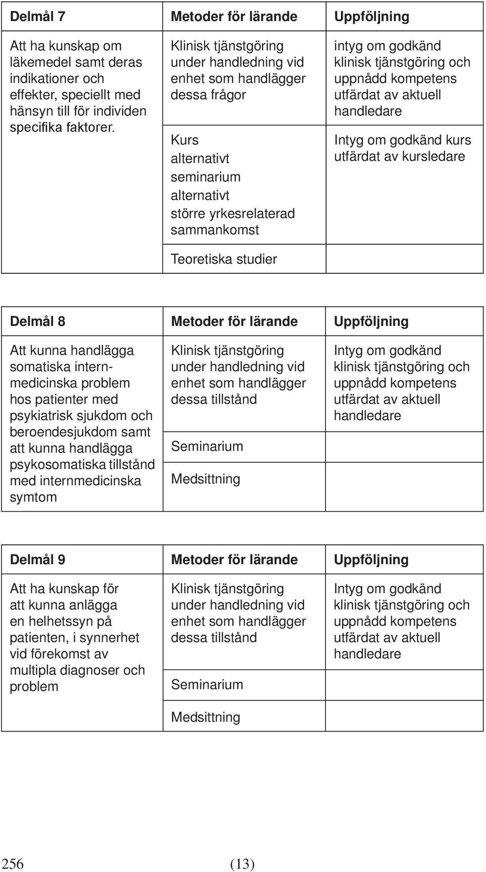 internmedicinska problem hos patienter med psykiatrisk sjukdom och beroende sjukdom samt att kunna handlägga psykosomatiska tillstånd med internmedicinska symtom dessa tillstånd Seminarium