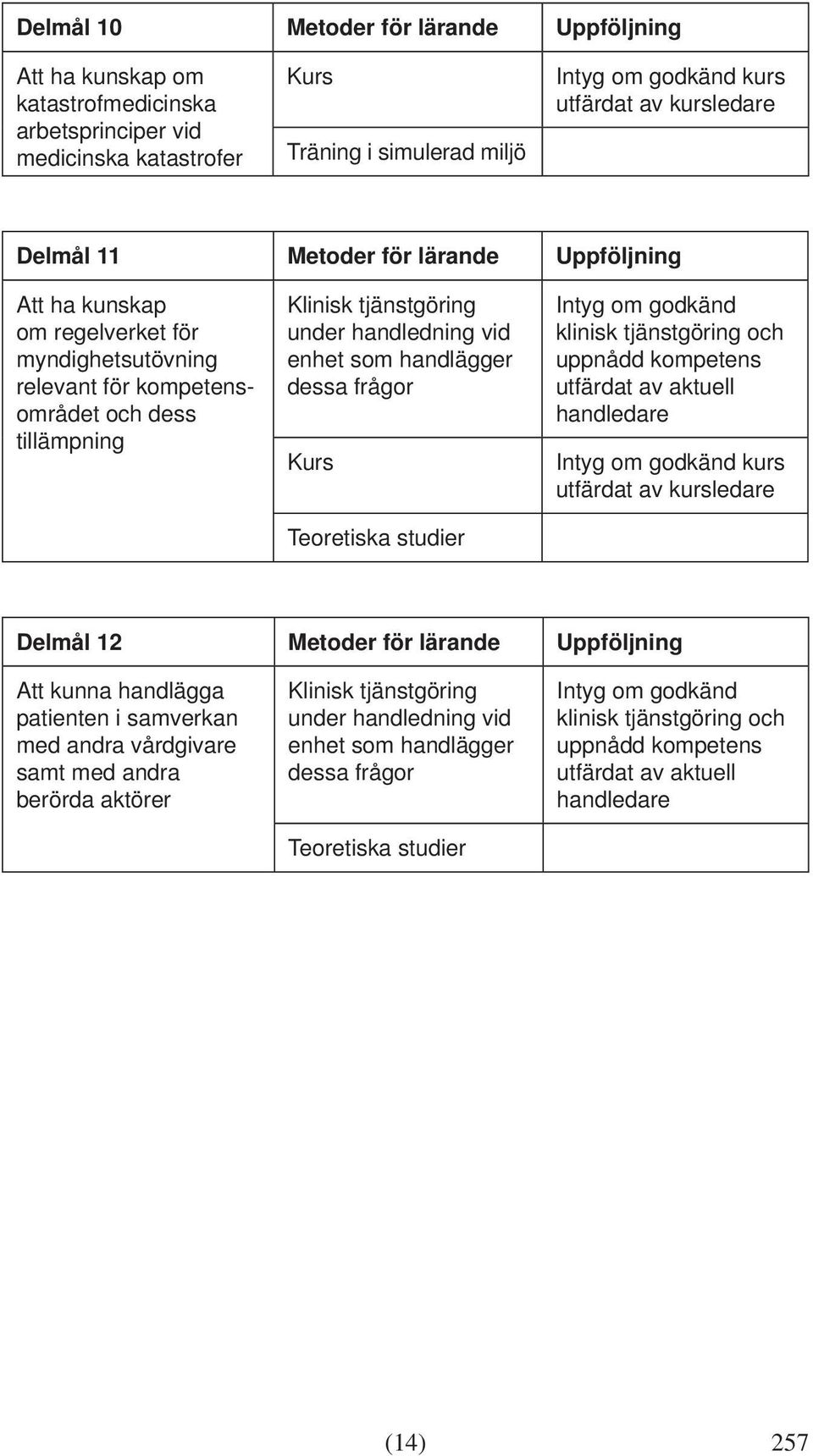 myndighetsutövning relevant för kompetensområdet och dess tillämpning dessa frågor kurs Delmål 12 Metoder för lärande