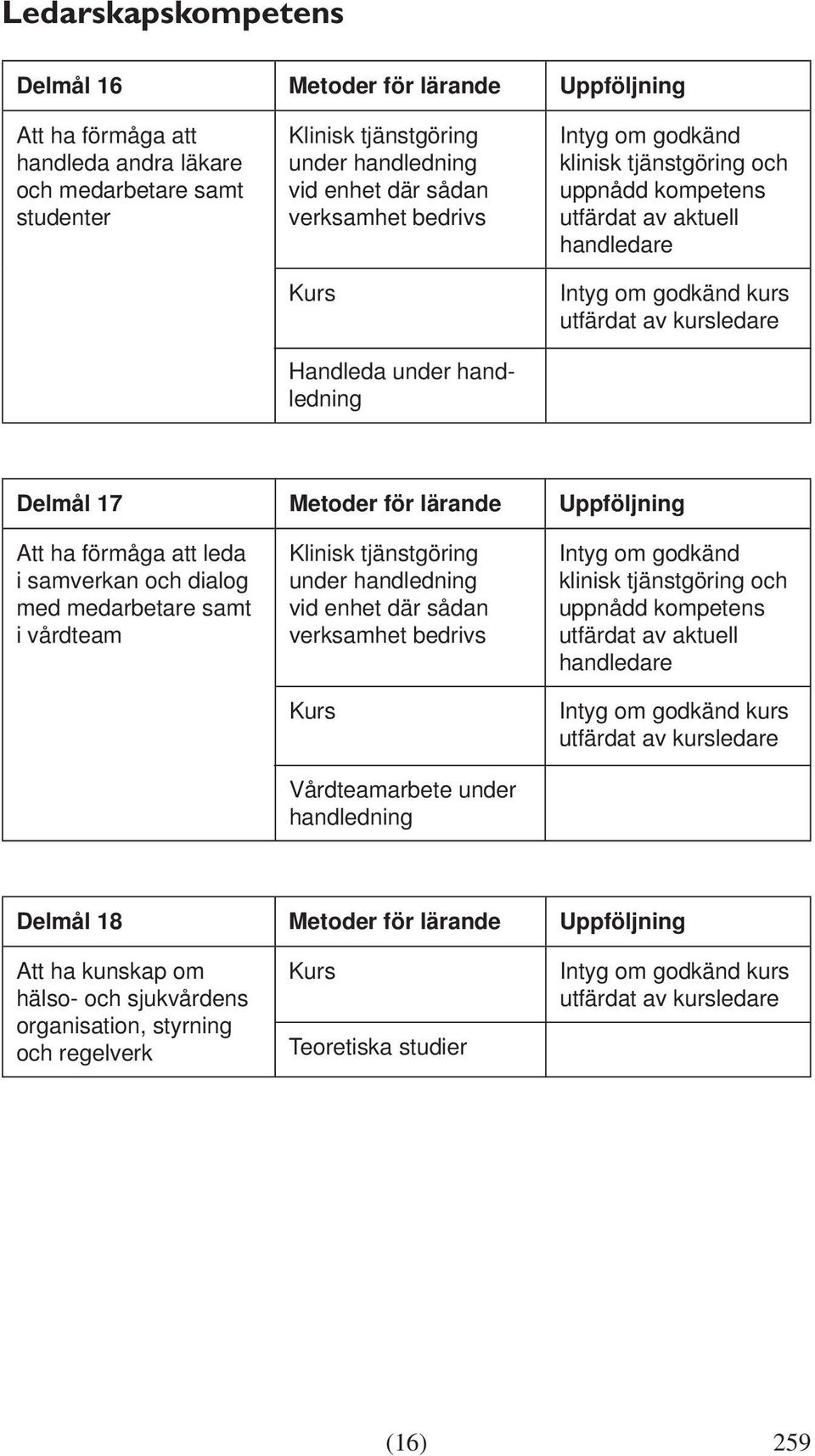 att leda i samverkan och dialog med medarbetare samt i vårdteam under handledning vid enhet där sådan verksamhet bedrivs Vårdteamarbete under