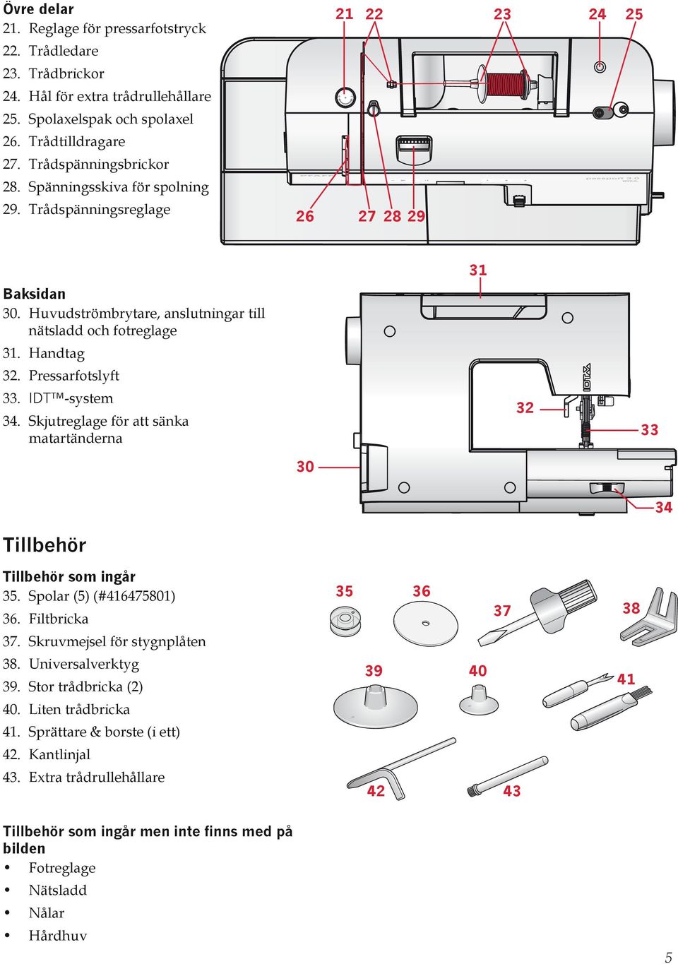 IDT -system 34. Skjutreglage för att sänka matartänderna 31 32 33 30 34 Tillbehör Tillbehör som ingår 35. Spolar (5) (#416475801) 36. Filtbricka 37. Skruvmejsel för stygnplåten 38.