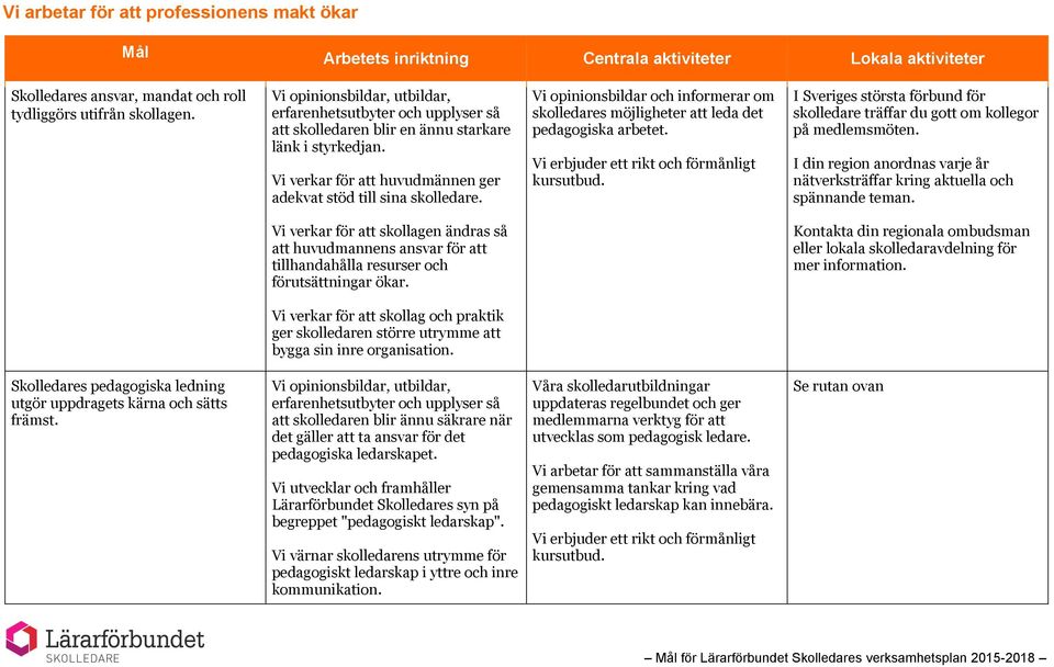 Vi opinionsbildar och informerar om skolledares möjligheter att leda det pedagogiska arbetet. Vi erbjuder ett rikt och förmånligt kursutbud.