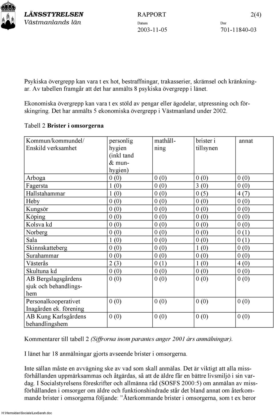 Det har anmälts 5 ekonomiska övergrepp i Västmanland under 2002.