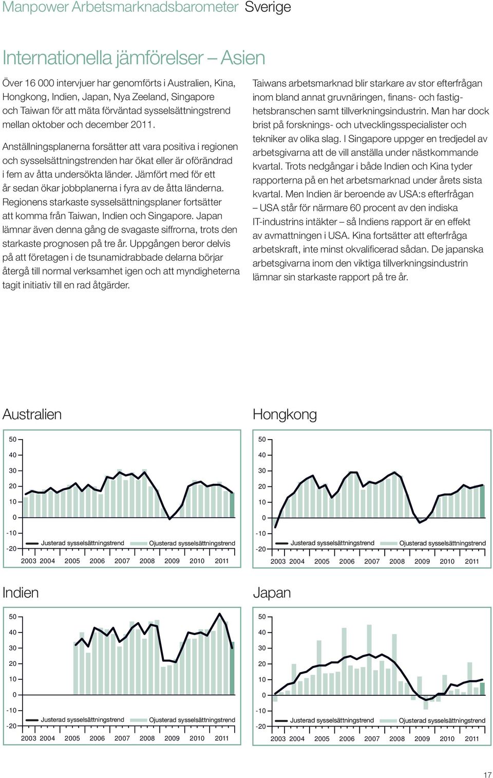 Anställningsplanerna forsätter att vara positiva i regionen och sysselsättningstrenden har ökat eller är oförändrad i fem av åtta undersökta länder.