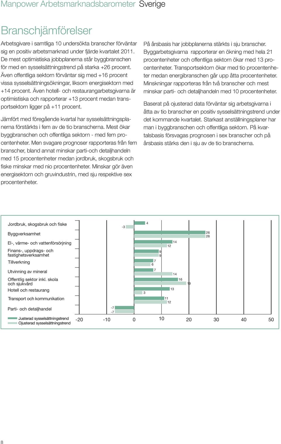 Även offentliga sektorn förväntar sig med +16 procent vissa sysselsättningsökningar, liksom energisektorn med +14 procent.