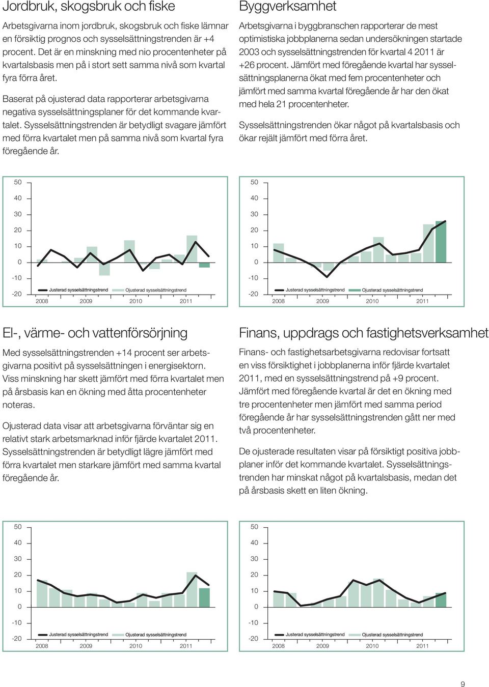 Baserat på ojusterad data rapporterar arbetsgivarna negativa sysselsättningsplaner för det kommande kvartalet.