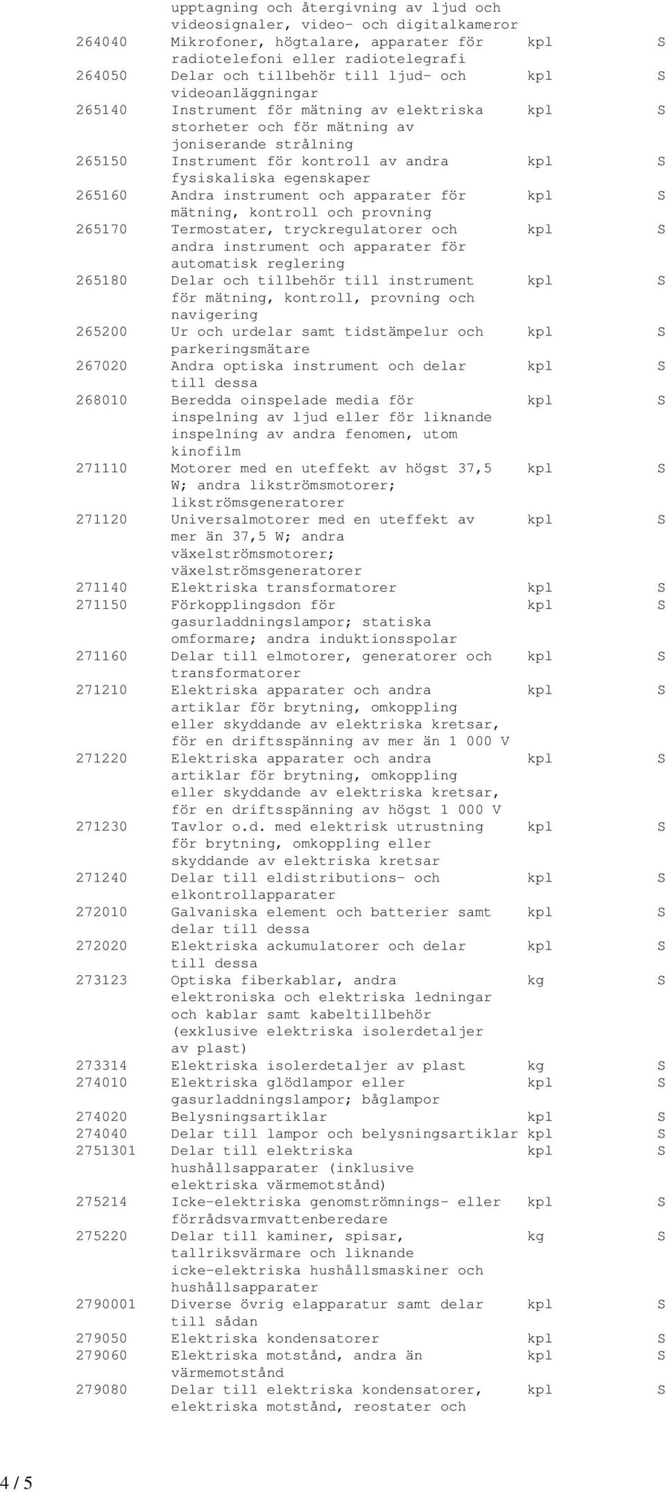 egenskaper 265160 Andra instrument och apparater för kpl S mätning, kontroll och provning 265170 Termostater, tryckregulatorer och kpl S andra instrument och apparater för automatisk reglering 265180