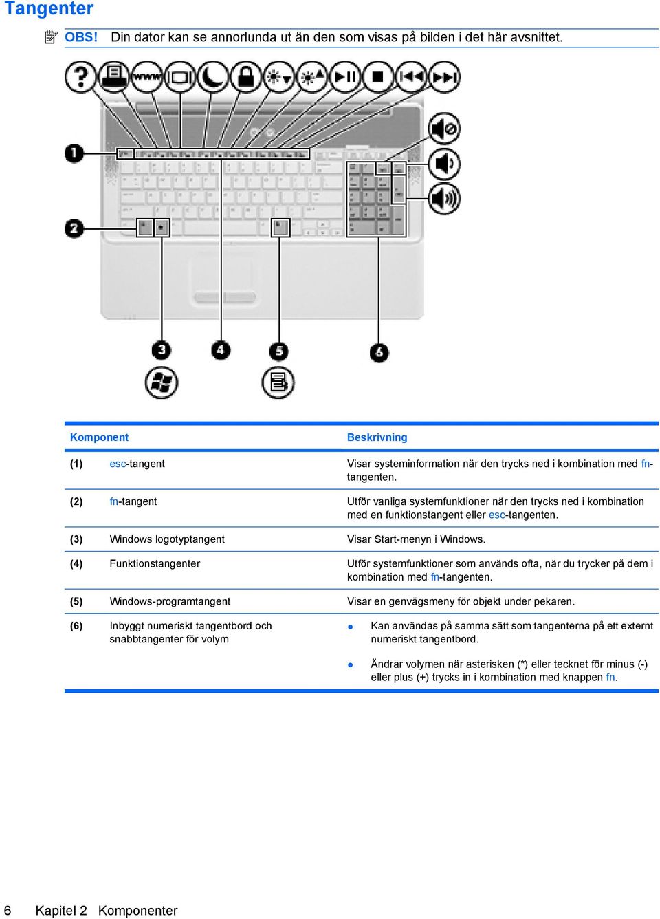 (2) fn-tangent Utför vanliga systemfunktioner när den trycks ned i kombination med en funktionstangent eller esc-tangenten. (3) Windows logotyptangent Visar Start-menyn i Windows.