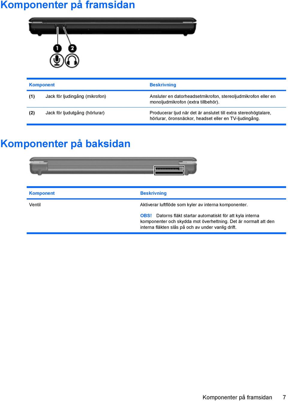 (2) Jack för ljudutgång (hörlurar) Producerar ljud när det är anslutet till extra stereohögtalare, hörlurar, öronsnäckor, headset eller en TV-ljudingång.