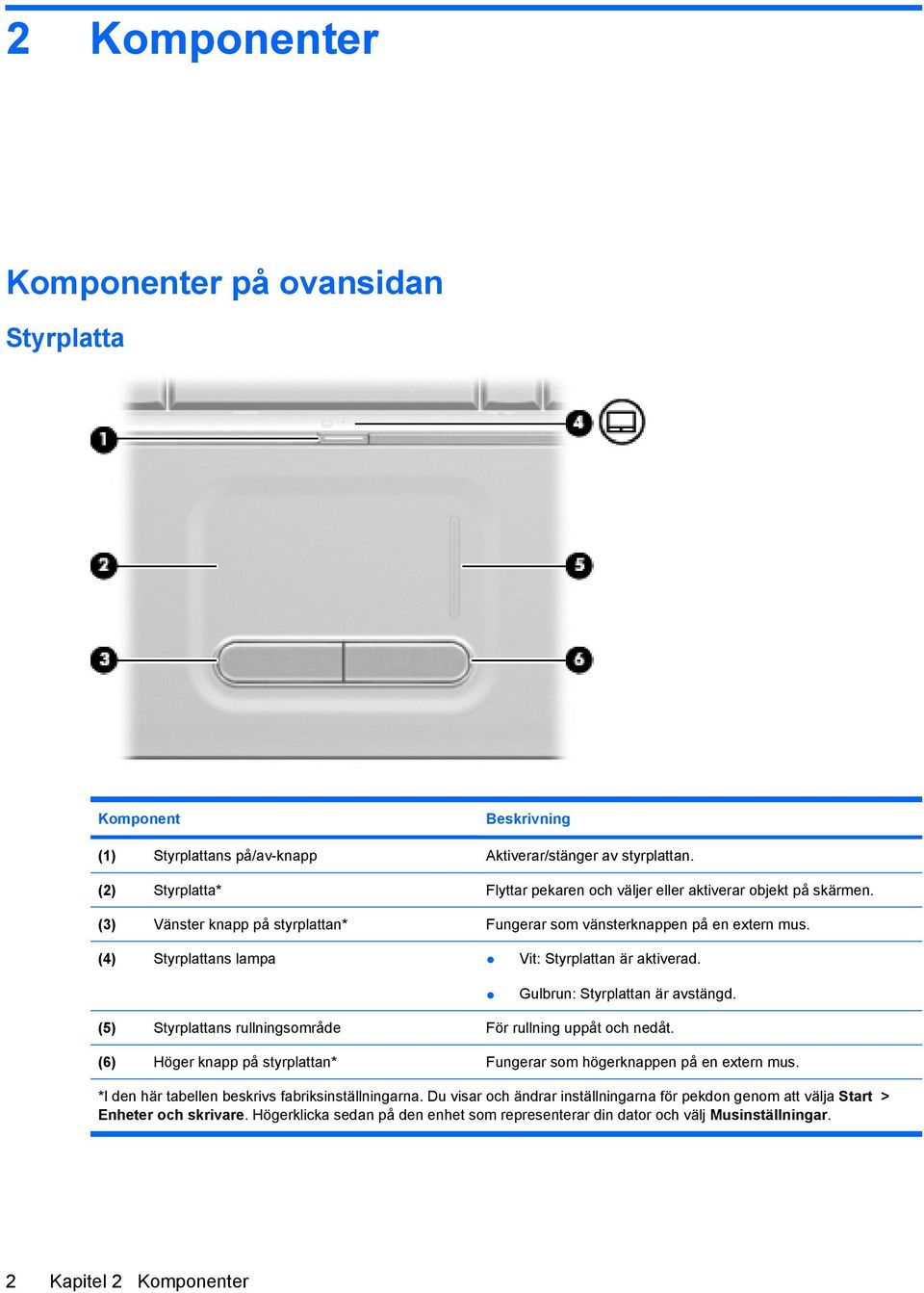 (4) Styrplattans lampa Vit: Styrplattan är aktiverad. Gulbrun: Styrplattan är avstängd. (5) Styrplattans rullningsområde För rullning uppåt och nedåt.