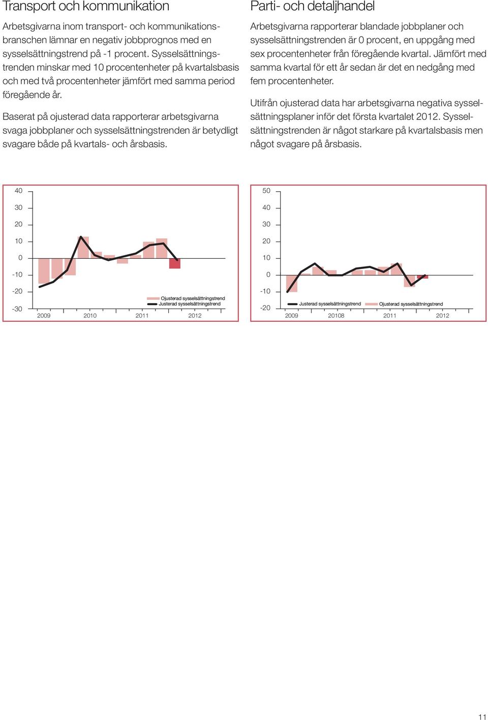 Baserat på ojusterad data rapporterar arbetsgivarna svaga jobbplaner och sysselsättningstrenden är betydligt svagare både på kvartals- och årsbasis.