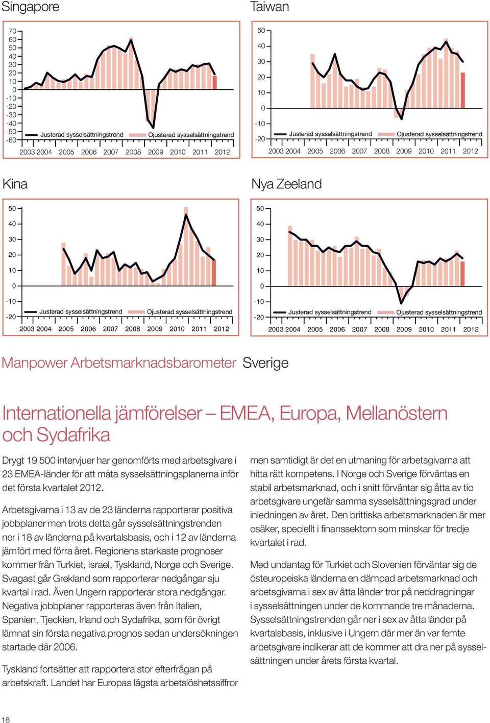 sysselsättningsplanerna inför det första kvartalet 12.