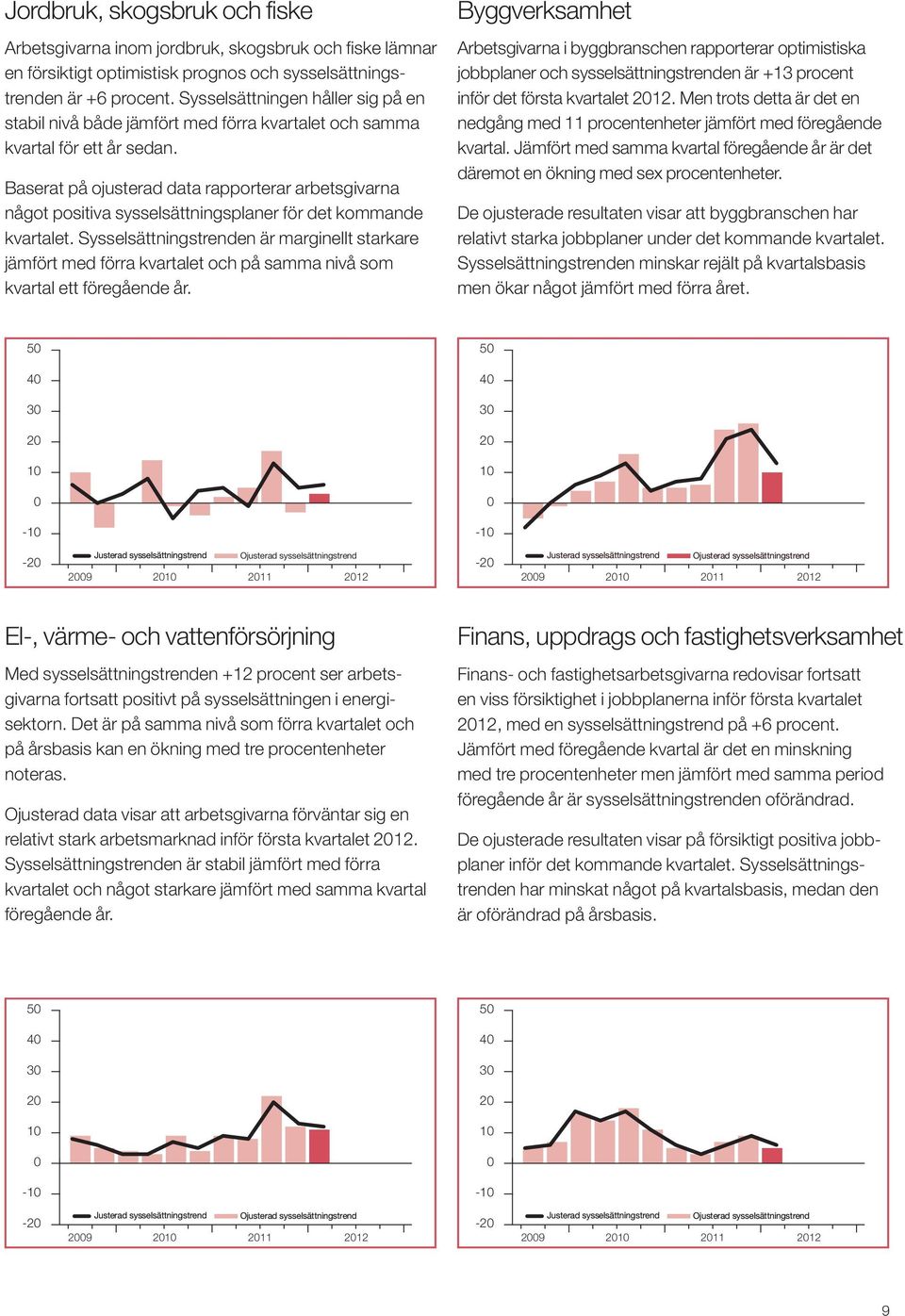 Baserat på ojusterad data rapporterar arbetsgivarna något positiva sysselsättningsplaner för det kommande kvartalet.