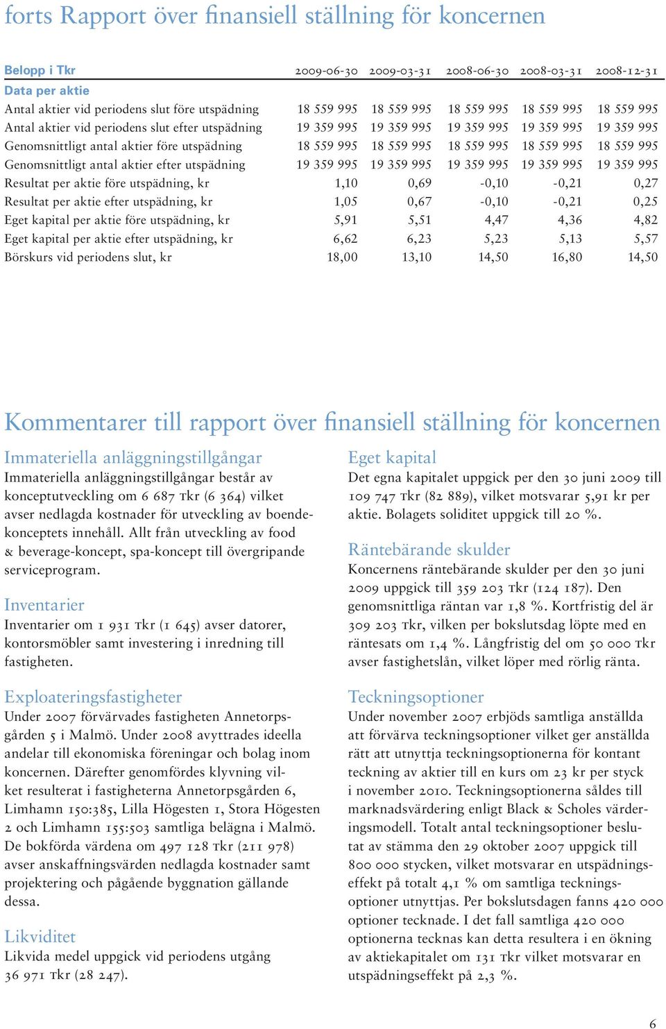 18 559 995 18 559 995 18 559 995 18 559 995 Genomsnittligt antal aktier efter utspädning 19 359 995 19 359 995 19 359 995 19 359 995 19 359 995 Resultat per aktie före utspädning, kr 1,10