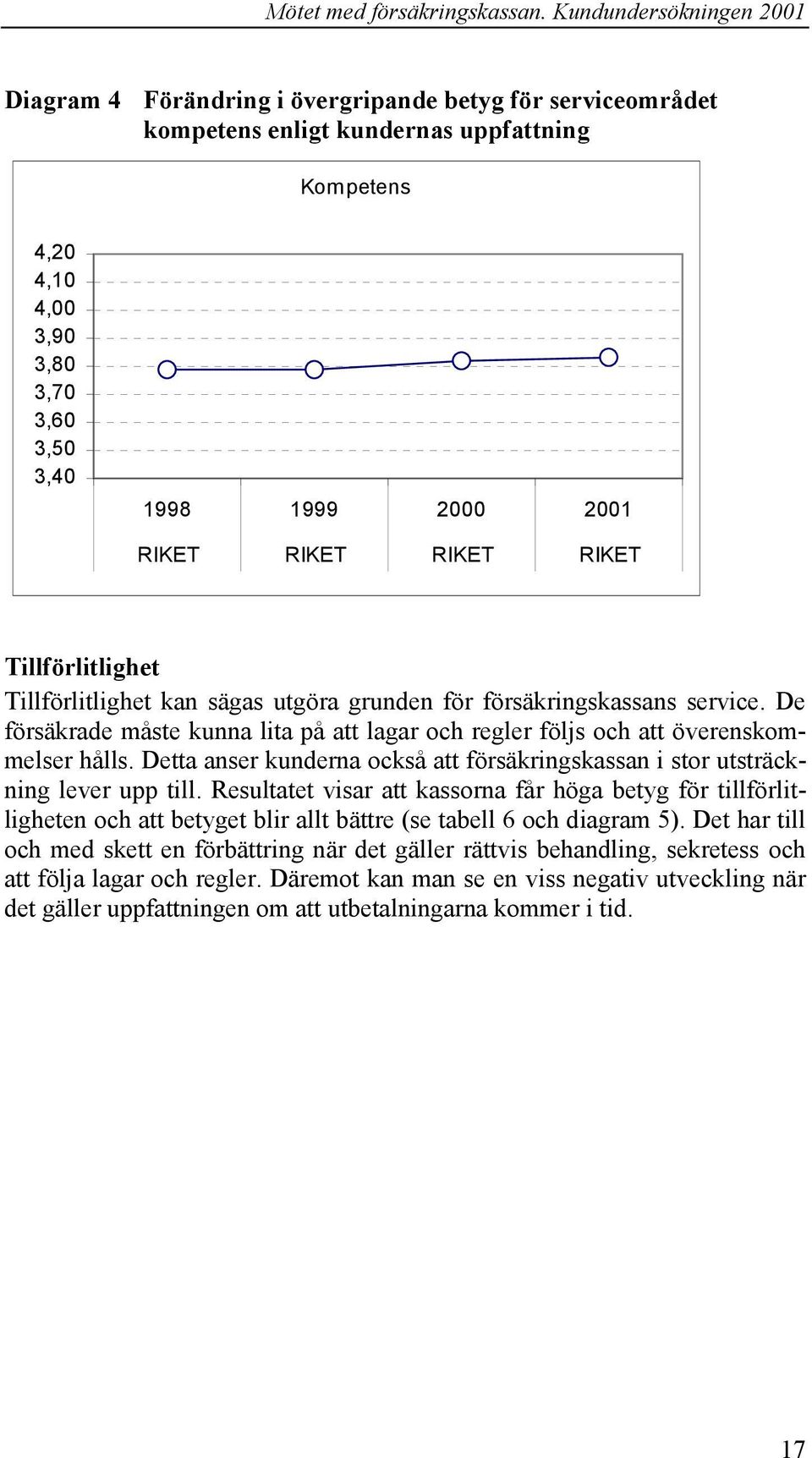 Detta anser kunderna också att försäkringskassan i stor utsträckning lever upp till.