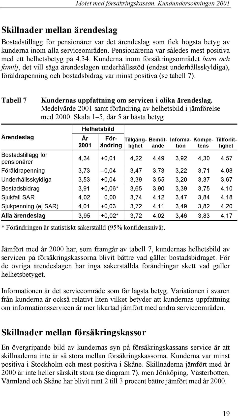 Kunderna inom försäkringsområdet barn och familj, det vill säga ärendeslagen underhållsstöd (endast underhållsskyldiga), föräldrapenning och bostadsbidrag var minst positiva (se tabell 7).