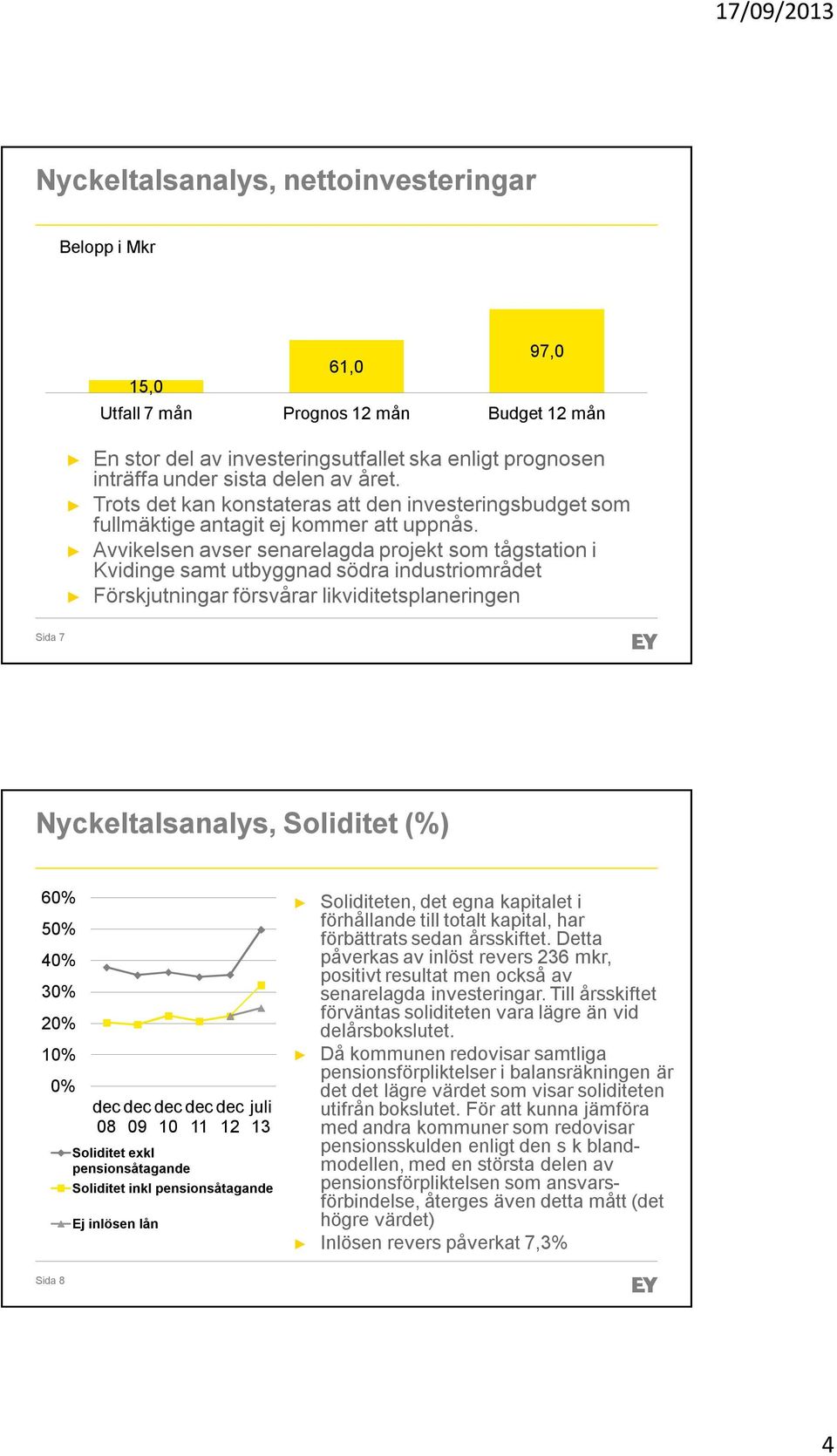 Avvikelsen avser senarelagda projekt som tågstation i Kvidinge samt utbyggnad södra industriområdet Förskjutningar försvårar likviditetsplaneringen Sida 7 Nyckeltalsanalys, Soliditet (%) 60% 50% 40%