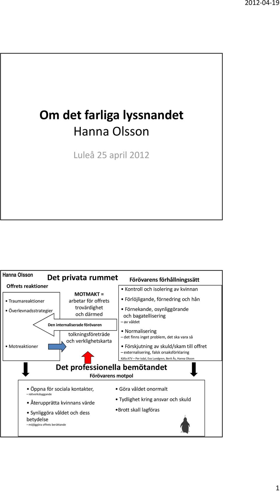 bagatellisering av våldet Normalisering det finns inget problem, det ska vara så Förskjutning av skuld/skam till offret externalisering, falsk orsaksförklaring Källa ATV Per Isdal, Eva Lundgren,