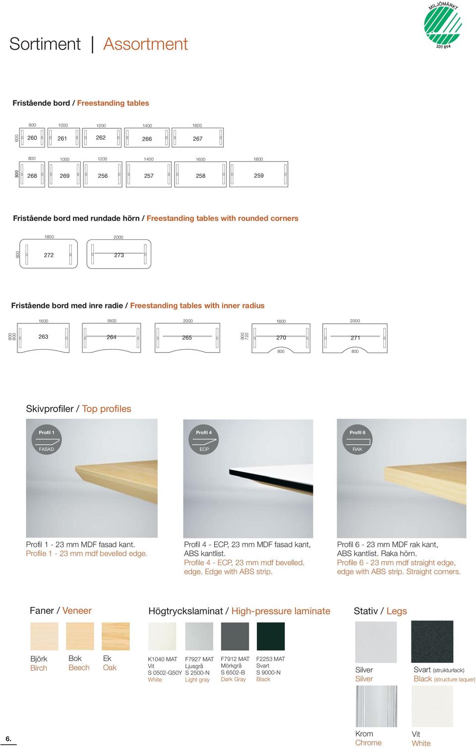 Top profiles Profil 1 Profil 4 Profil 6 FASAD ECP RAK Profil 1-23 mm MDF fasad kant. Profile 1-23 mm mdf bevelled edge. Profil 4 - ECP, 23 mm MDF fasad kant, ABS kantlist.