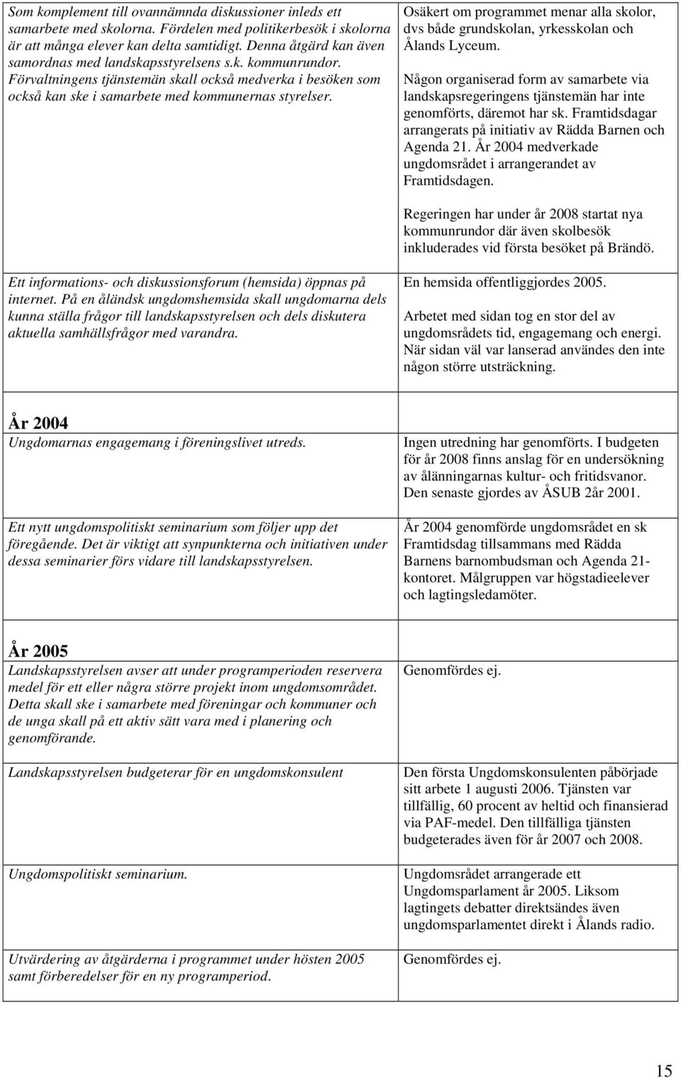 Osäkert om programmet menar alla skolor, dvs både grundskolan, yrkesskolan och Ålands Lyceum.