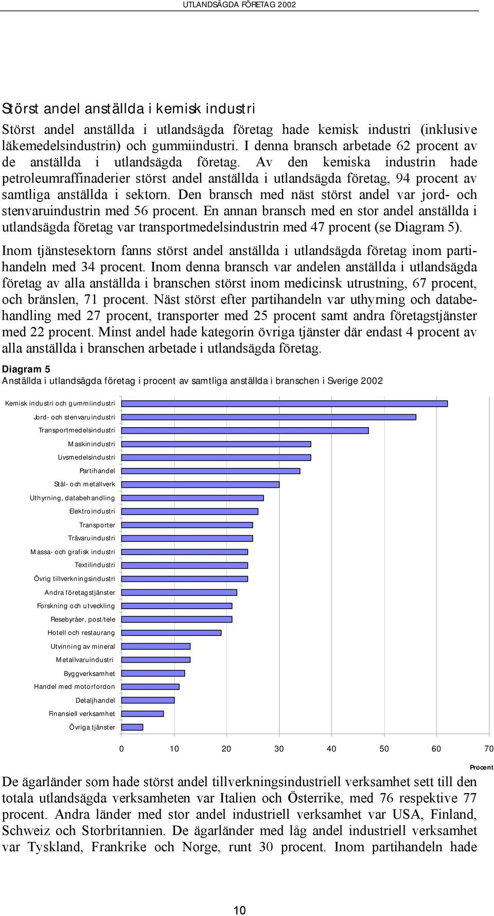 Av den kemiska industrin hade petroleumraffinaderier störst andel anställda i utlandsägda företag, 94 procent av samtliga anställda i sektorn.