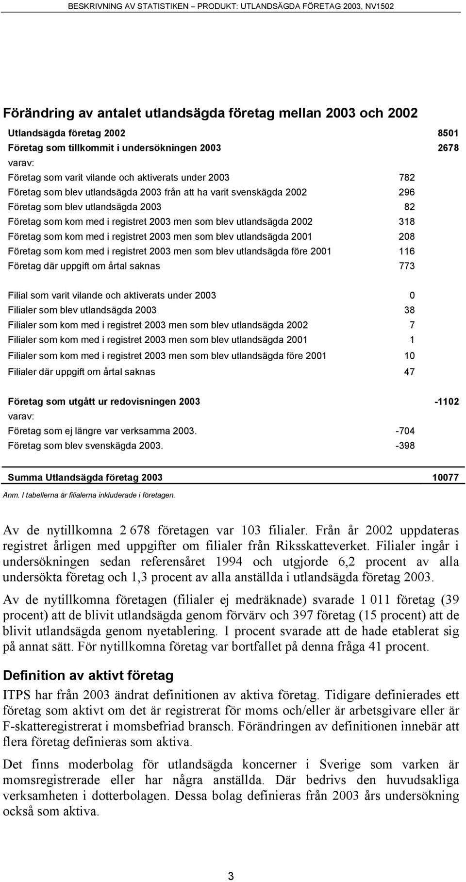 som kom med i registret 2003 men som blev utlandsägda 2001 208 Företag som kom med i registret 2003 men som blev utlandsägda före 2001 116 Företag där uppgift om årtal saknas 773 Filial som varit