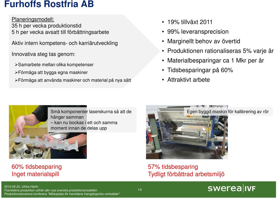 behov av övertid Produktionen rationaliseras 5% varje år Materialbesparingar ca 1 Mkr per år Tidsbesparingar på 60% Attraktivt arbete Små komponenter laserskurna så att de hänger