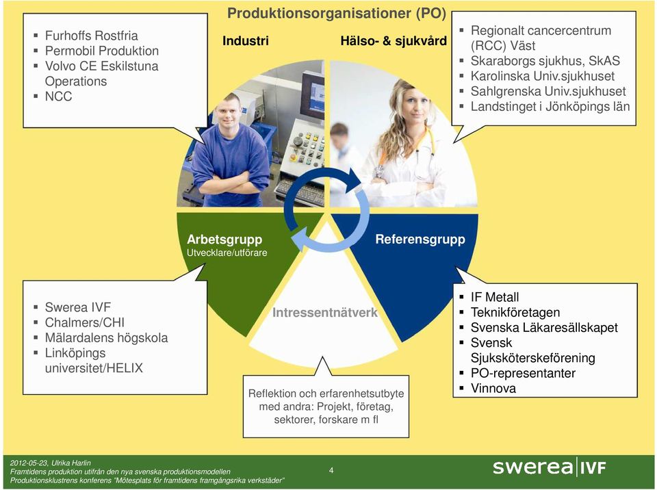 sjukhuset Landstinget i Jönköpings län Arbetsgrupp Utvecklare/utförare Referensgrupp Swerea IVF Chalmers/CHI Mälardalens högskola Linköpings