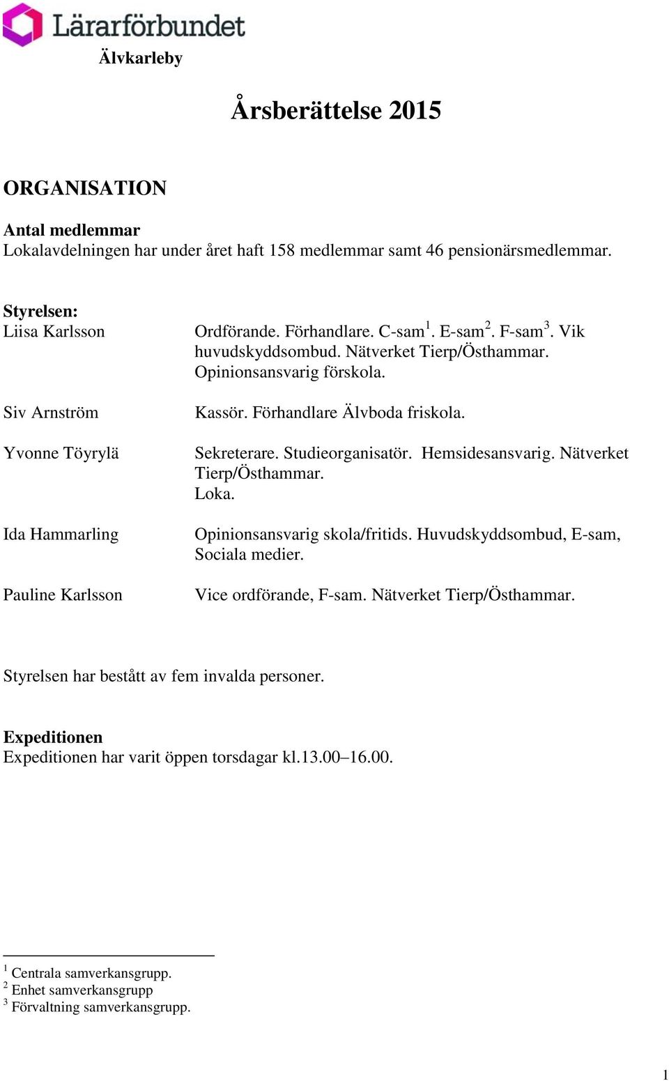 Opinionsansvarig förskola. Kassör. Förhandlare Älvboda friskola. Sekreterare. Studieorganisatör. Hemsidesansvarig. Nätverket Tierp/Östhammar. Loka. Opinionsansvarig skola/fritids.