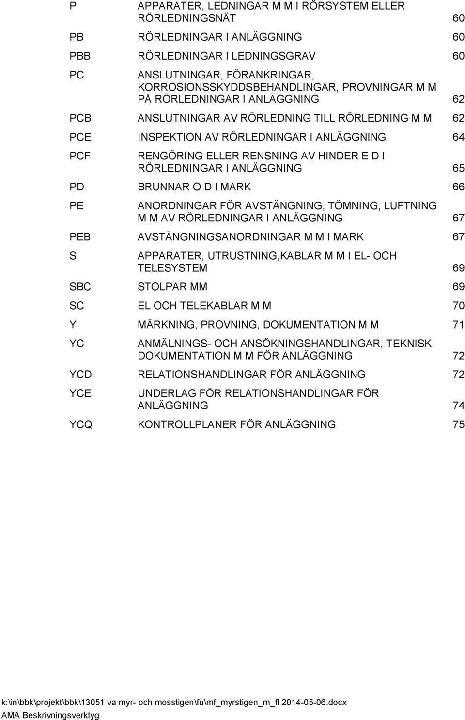 RÖRLEDNINGAR I ANLÄGGNING 65 PD BRUNNAR O D I MARK 66 PE ANORDNINGAR FÖR AVSTÄNGNING, TÖMNING, LUFTNING M M AV RÖRLEDNINGAR I ANLÄGGNING 67 PEB AVSTÄNGNINGSANORDNINGAR M M I MARK 67 S APPARATER,