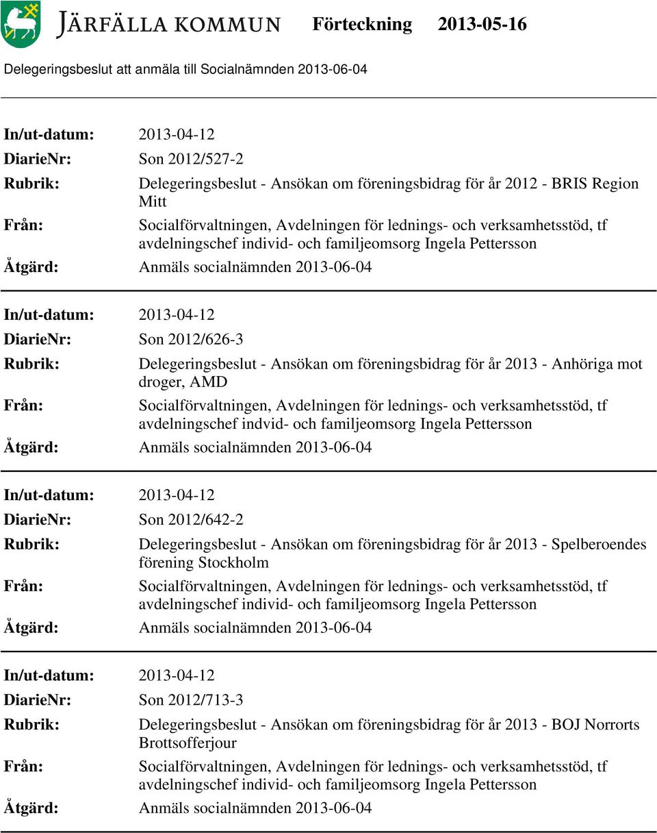 familjeomsorg Ingela Pettersson DiarieNr: Son 2012/642-2 Delegeringsbeslut - Ansökan om föreningsbidrag för år 2013 -