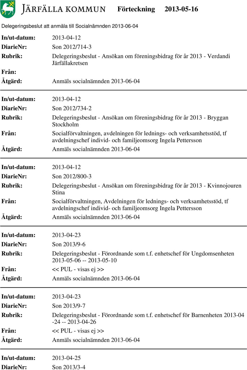 Kvinnojouren Stina In/ut-datum: 2013-04-23 DiarieNr: Son 2013/9-6 Delegeringsbeslut - Förordnande som t.f.