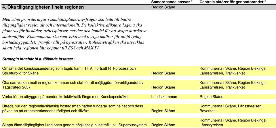 Kommunerna ska samverka med övriga aktörer för att få igång bostadsbyggandet, framför allt på hyresrätter. Kollektivtrafiken ska utvecklas så att hela regionen blir kopplat till ESS och MAX IV.