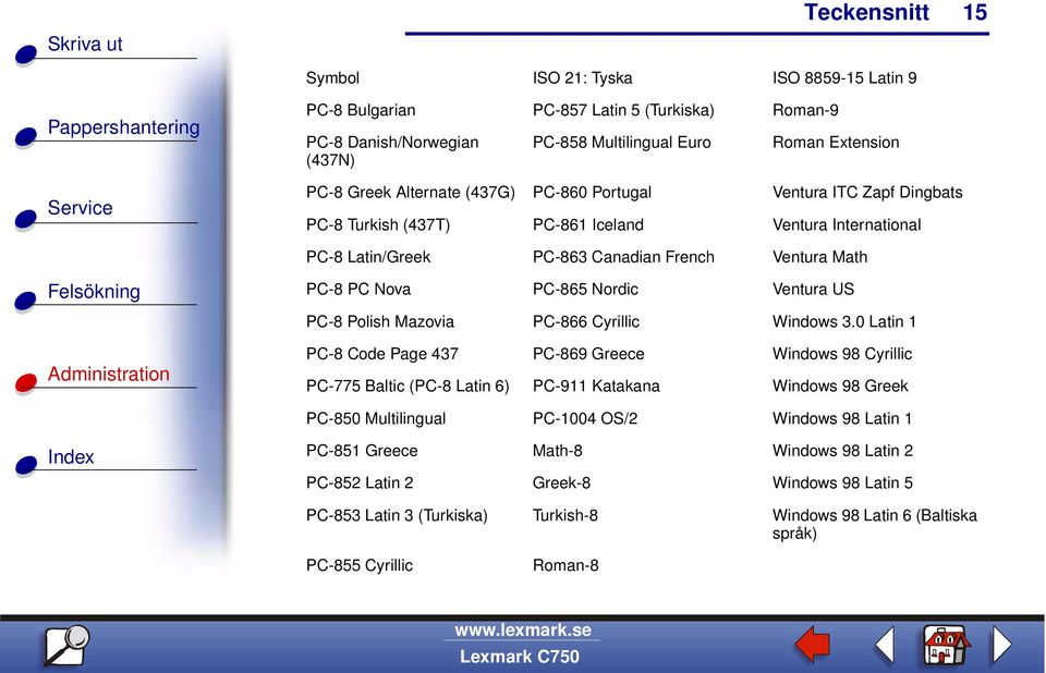 Polish Mazovia PC-866 Cyrillic Windows 3.