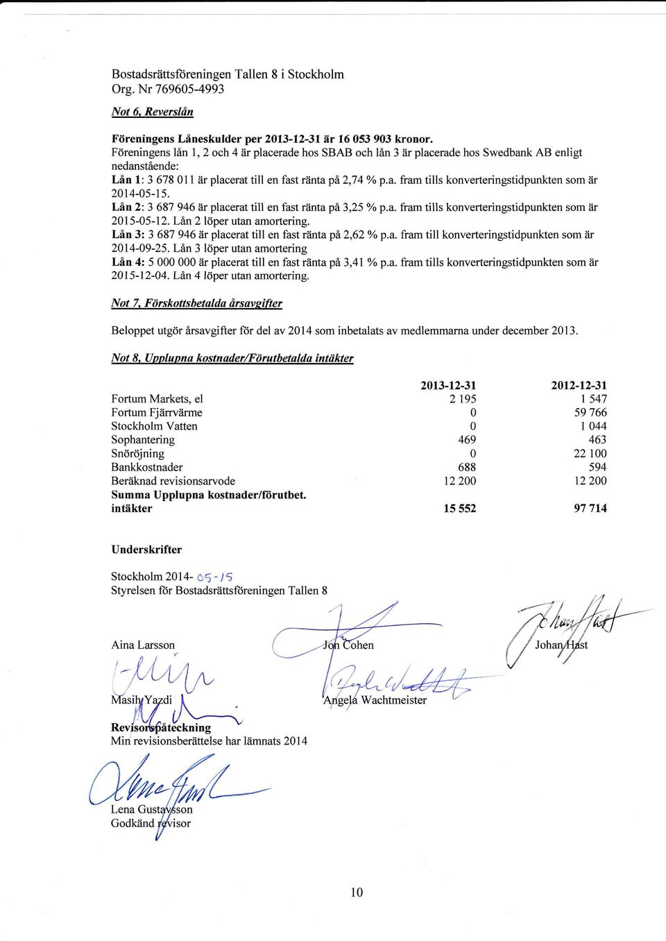 Lån 2: 3 687 946 iir placerat till en fast ränta på 3,25 yo p.a. fram tills konverteringstidpunkten som är 215-5-12. Lån 2 löper utan amortering.