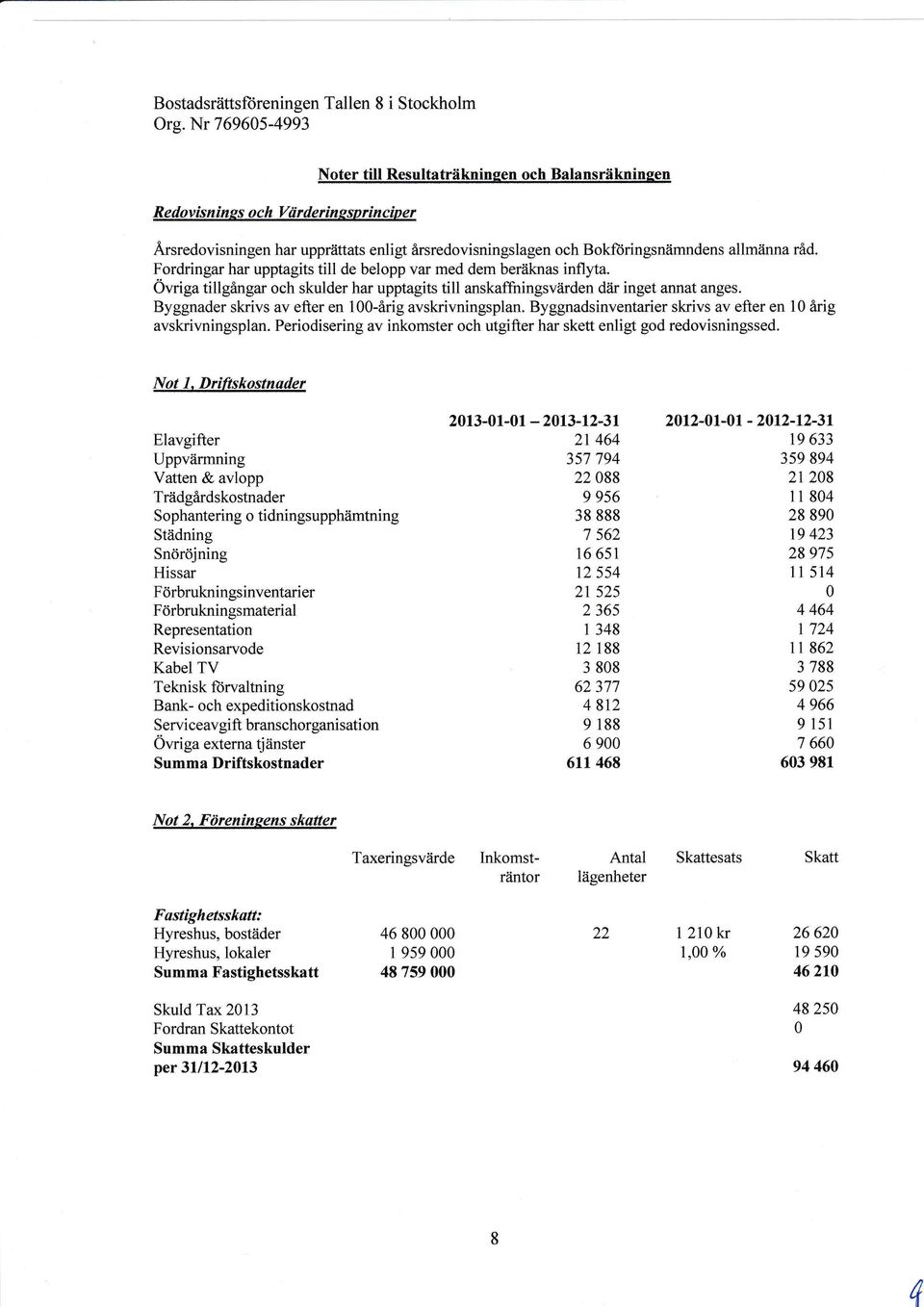 Fordringar har upptagits till de belopp var med dem beräknas inflyta. Övriga tillgångar och skulder har upptagits till anskaffningsvåirden diir inget annat anges.