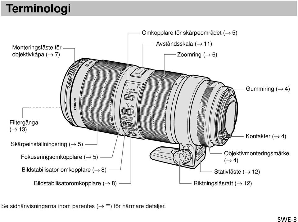 Bildstabilisator-omkopplare ( 8) Bildstabilisatoromkopplare ( 8) Stativfäste ( 12) Kontakter ( 4)