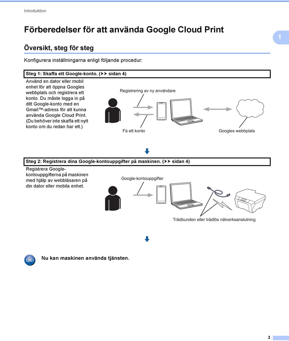 Du måste logga in på ditt Google-konto med en Gmail -adress för att kunna använda Google Cloud Print. (Du behöver inte skaffa ett nytt konto om du redan har ett.