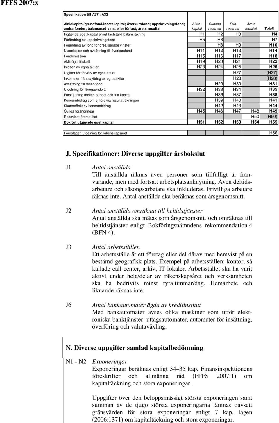 Nyemission och avsättning till överkursfond H11 H12 H13 H14 Fondemission H15 H16 H17 H18 Aktieägartillskott H19 H20 H21 H22 Inlösen av egna aktier H23 H24 H25 H26 Utgifter för förvärv av egna aktier