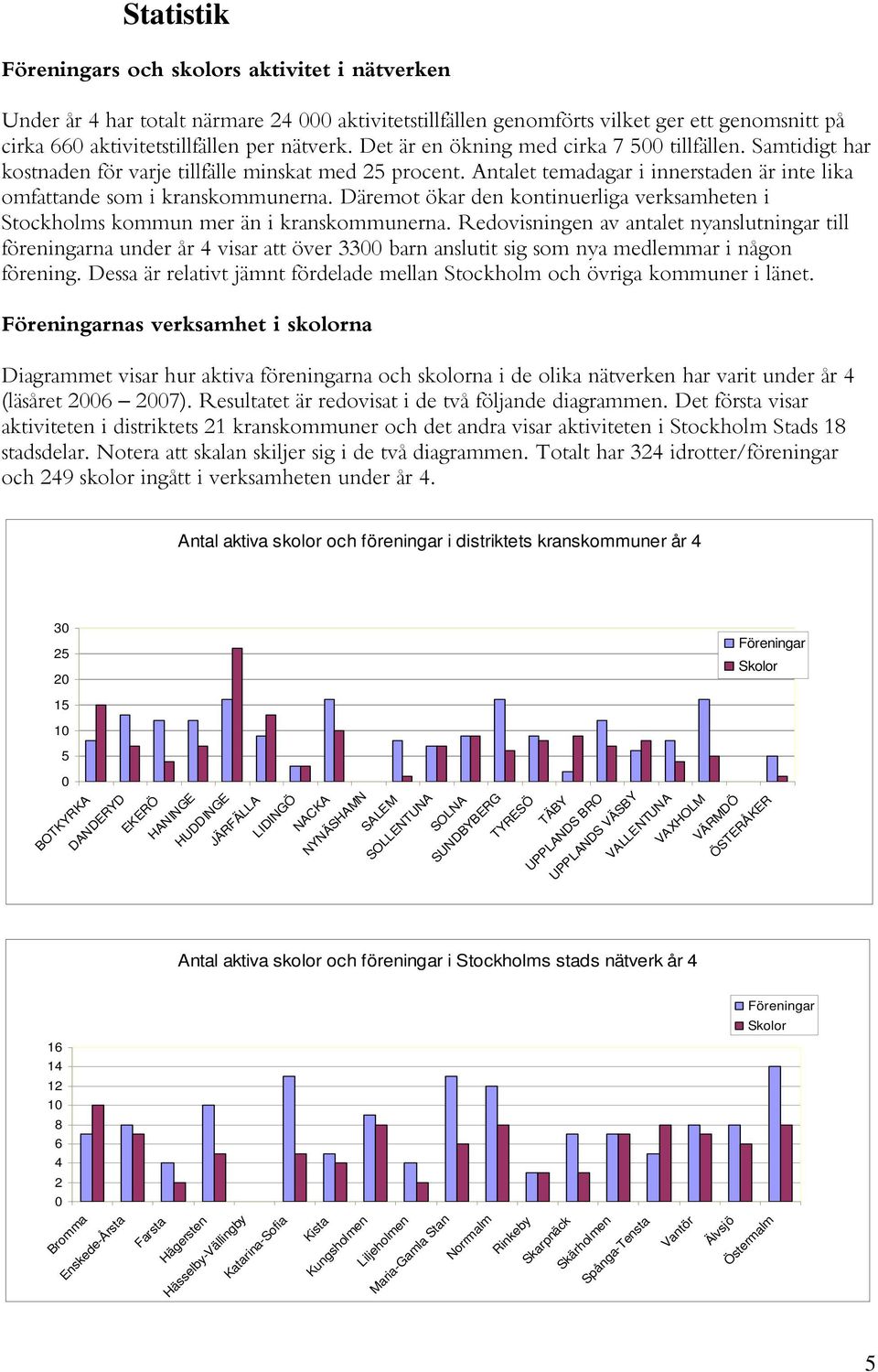 Däremot ökar den kontinuerliga verksamheten i Stockholms kommun mer än i kranskommunerna.