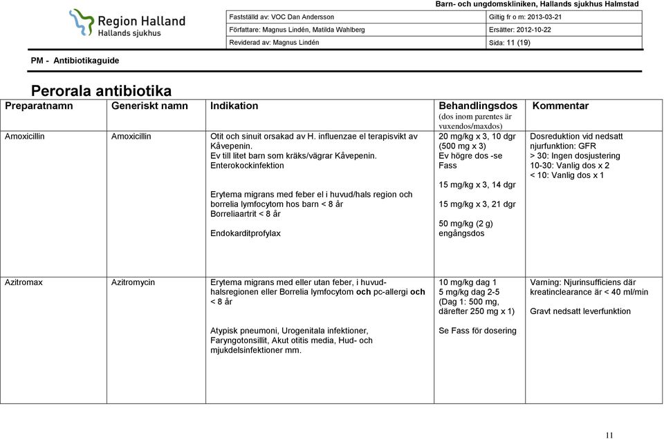 Enterokockinfektion Erytema migrans med feber el i huvud/hals region och borrelia lymfocytom hos barn < 8 år Borreliaartrit < 8 år Endokarditprofylax 20 mg/kg x 3, 10 dgr (500 mg x 3) Ev högre dos